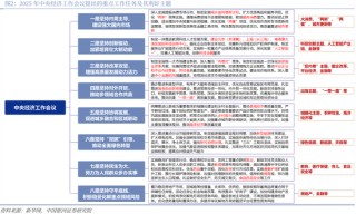 中国银河策略：两会前瞻，政策延续及新的变化