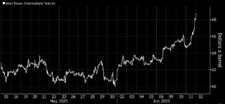美国能源部长：预计美国明年石油产量“不太可能”下降