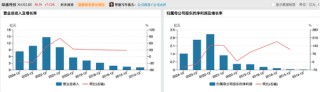 301322，拟收购知名半导体公司