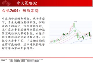 中天期货:商品指数冲高回落震荡上行 白糖持续震荡