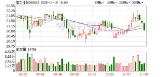 健之佳：公司在定期报告中披露公司股东相关信息