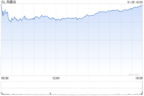 高露洁销售额增长，但消费者不确定性令前景蒙上阴影