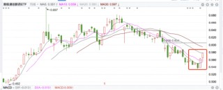 机会来了！这个位置创新药可能会有一个反弹