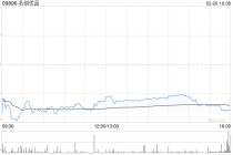 名创优品于2月20日斥资199.59万港元回购5.26万股
