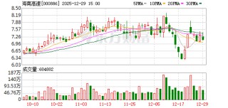 海南高速：车路云项目处于前期研究策划阶段