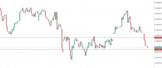 澳币AUDUSD政策拐点延后：布洛克放话“可能不会再降息”引爆市场分歧