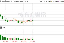 北芯生命：MEMS传感器技术目前主要应用于FFR相关产品并聚焦冠脉领域