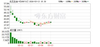 北芯生命：MEMS传感器技术目前主要应用于FFR相关产品并聚焦冠脉领域