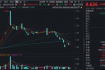 SpaceX IPO在即，力箭二号火箭将首飞！海内外共振，通用航空ETF（159231）放量劲涨1.46%