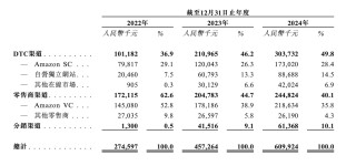 三年累亏上亿元，卧安机器人何时盈亏平衡？