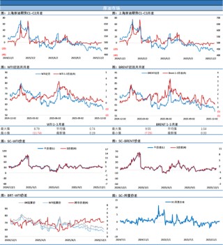 跌懵了！~欧美原油追随SC原油步伐，暴跌近3%完成破位下跌