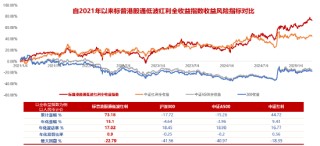 掘金港股，低波红利正当时！ 港股通红利ETF（159220）4月17日起开售