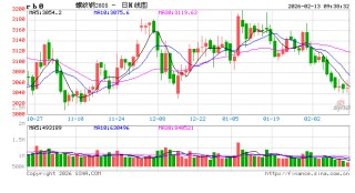光大期货：2月13日矿钢煤焦日报