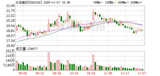 四年核查无异常：大华股份分拆华睿科技赴港上市，内幕知情人交易合规