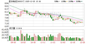 歌华有线：公司参与的中关村龙门基金投资了航天众信和云圣智能项目