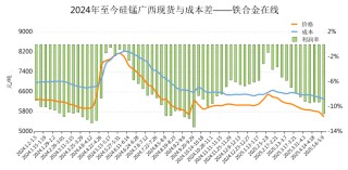 铁合金在线：3月至今硅锰工厂停减产名单汇总