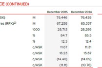 两大航司，业绩冰火两重天！