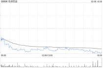 名创优品于2月6日斥资24.24万美元回购5.13万股