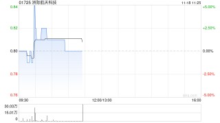 洲际航天科技与清远市清投私募基金管理有限公司订立合作框架协议