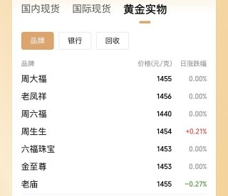 涨不停！现货黄金站上4700美元，还能上车吗？