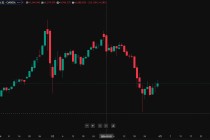 顾嘉时 | 乱世黄金也会跌：这轮金价震荡给普通人的提醒