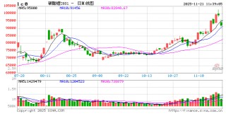 碳酸锂去库幅度有所收窄，监管趋严，需注意减仓风险
