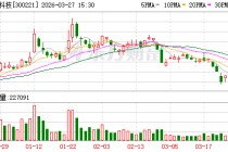 银禧科技：公司无逾期担保或涉及诉讼的担保