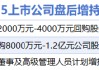12月15日增减持汇总：中航重机等3股增持 西部黄金等11股减持（表）