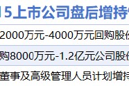 12月15日增减持汇总：中航重机等3股增持 西部黄金等11股减持（表）