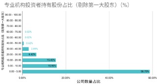 中上协发布丨2025年上市公司治理情况报告