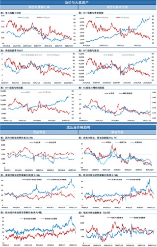 油价三连涨，上档压力渐增，地缘扰动能否继续攻坚尽管关键阶段