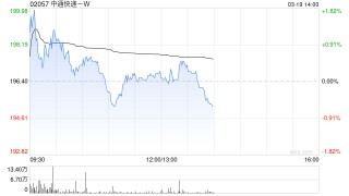 高盛：升中通快递-W目标价至203港元 上调经调整净利润预测