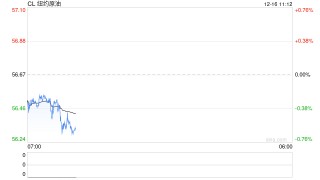 光大期货：12月16日能源化工日报