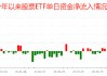 国家队增持哪些ETF？汇金、证金青睐4类ETF，险资主要瞄准3大主线（附图）