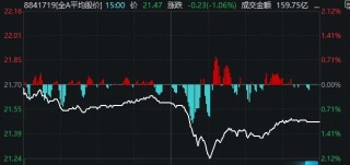 午后快速走弱！刚刚，A股发生了什么？