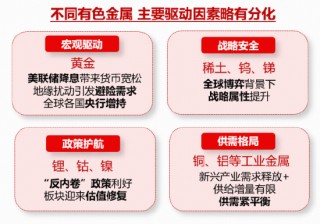 商务部表态！稀土出口破冰！北方稀土涨超1%，有色ETF华宝（159876）早盘拉升翻红！