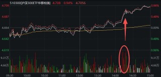 午后，沪指重返4100点！关于A股，今天有一个好消息和一个坏消息