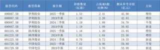 险资私募加速入场！超千亿资金将启动 这些投资方向或受青睐