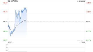 光大期货：1月22日能源化工日报