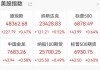 美股三连阳，中概股普涨，阿特斯太阳能涨近11%，黄金白银再创新高，原油大反弹