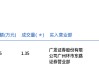 贵州茅台今日大宗交易平价成交1.35万股，成交额1923.75万元