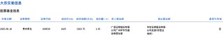 贵州茅台今日大宗交易平价成交1.35万股，成交额1923.75万元