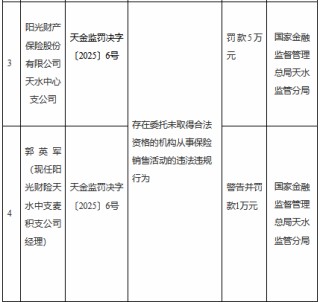阳光财险天水中心支公司被罚5万元：委托未取得合法资格的机构从事保险销售活动