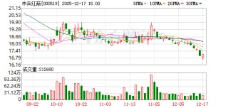 中兵红箭：中兵红箭是中国兵器工业集团所属豫西工业集团的控股上市公司