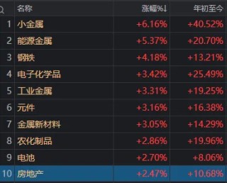 连续两日超百股涨停！明天，A股的节奏很关键