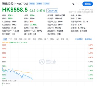 刚刚！微信“封杀”元宝！腾讯暴跌