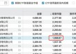 权益踩雷遭声讨，固收能力倒数！建信基金谢海玉遭遇“信任危机”
