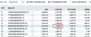 权益踩雷遭声讨，固收能力倒数！建信基金谢海玉遭遇“信任危机”