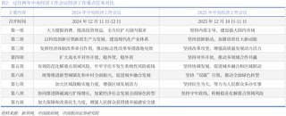 中国银河策略：两会前瞻，政策延续及新的变化