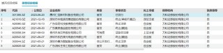 国信证券52亿元收购：收益法估值被质疑偏高 万和证券未来三年净利润预测值竟超过去20年之和